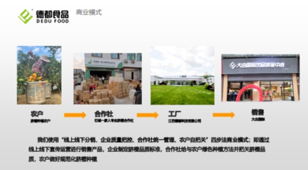 厚植沃土|農(nóng)創(chuàng)大賽半決賽項(xiàng)目展播(三) 食用農(nóng)產(chǎn)品批發(fā)創(chuàng)新實(shí)踐