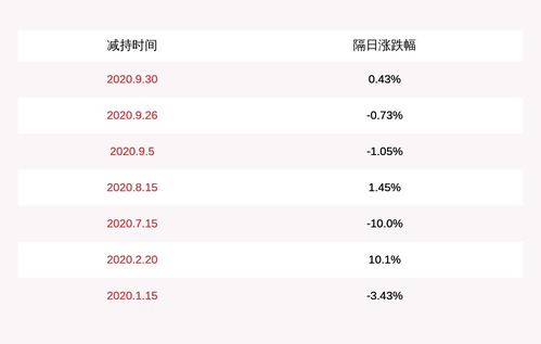 華揚聯(lián)眾股東減持計劃落幕 東方富海與東方聯(lián)眾合計減持1253.47萬股