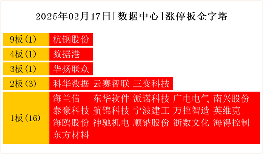 2月17日熱點主線:華為概念、機器人概念領漲三市